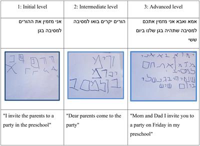 Parents’ understanding of early writing development and ways to promote it: Relations with their own children’s early writing